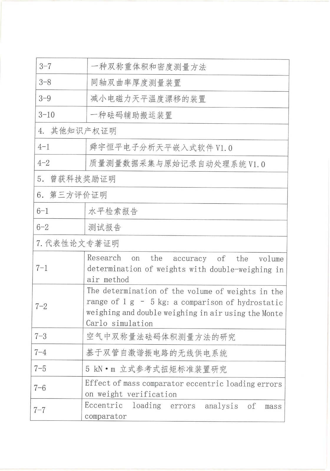 中國計量測試學(xué)會科學(xué)技術(shù)進步獎公示格式及內(nèi)容要求_04.jpg